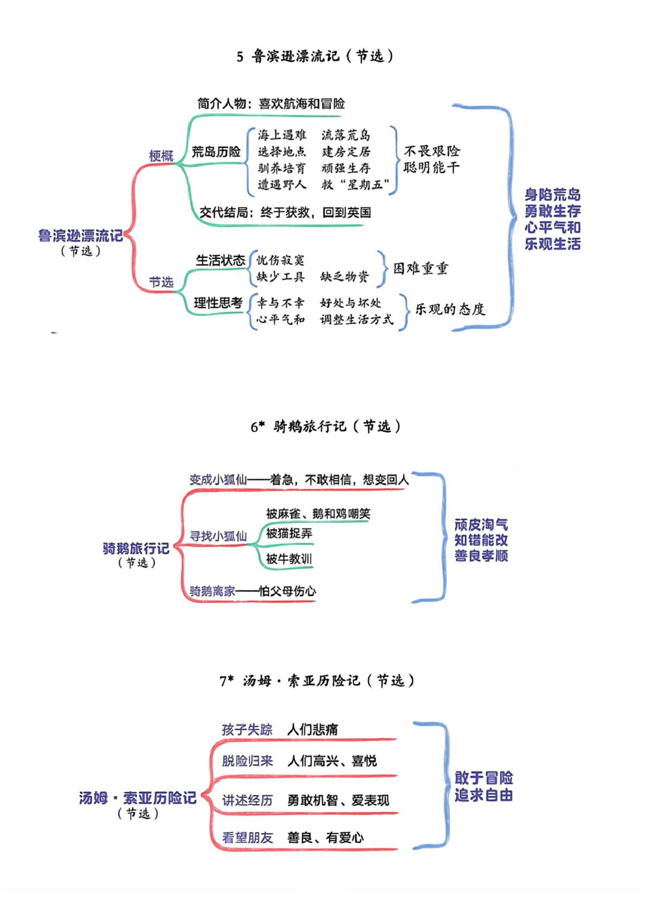 5-6年级语文思维导图!知识梳理,一目了然的简单介绍 5-6年级语文思维导图!知识梳理,一目了然的简单介绍