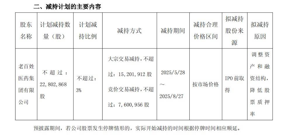 蒙眼狂奔的老百姓大药房，为何按不下“暂停键”-锋巢网