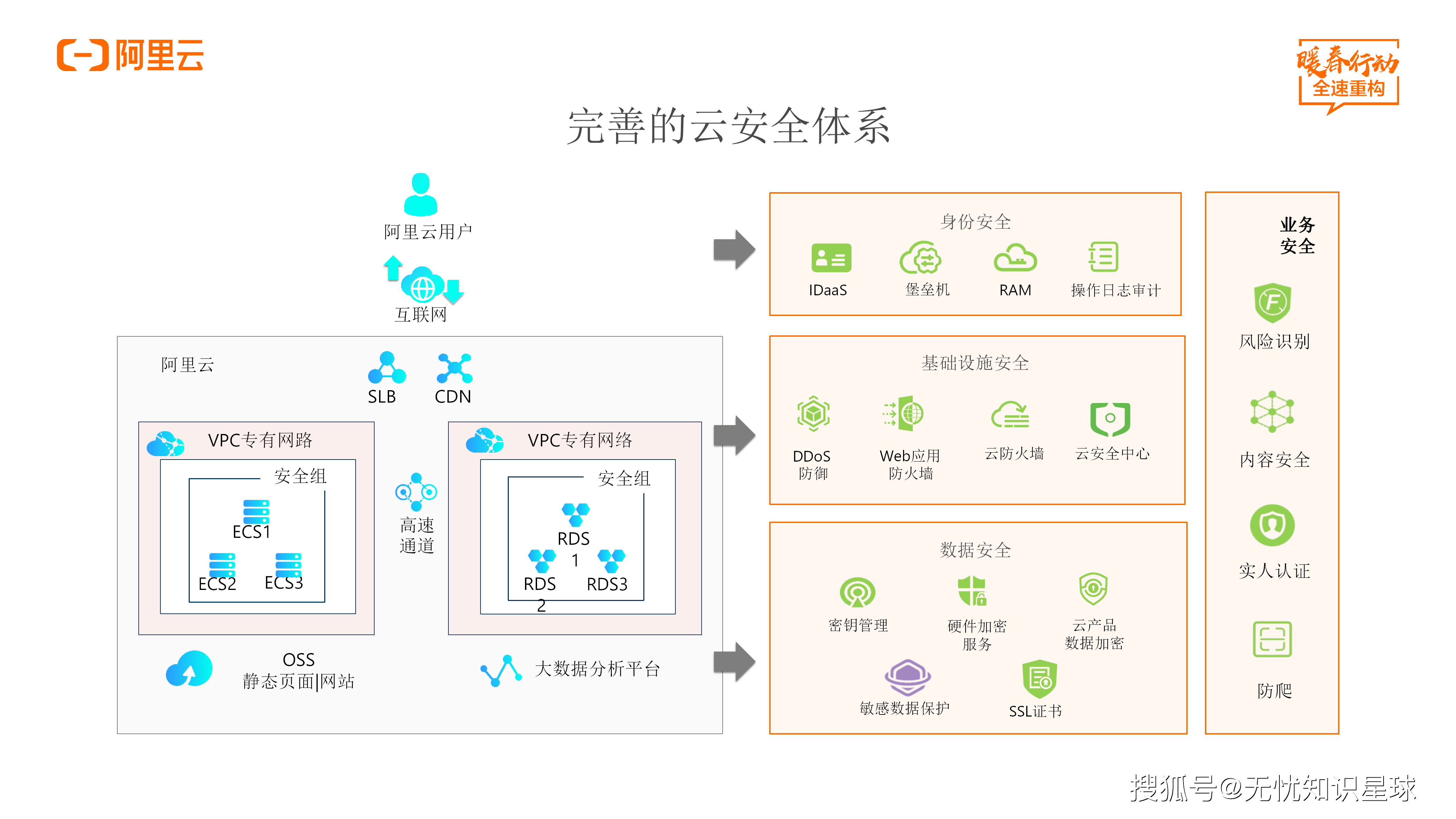 包含什么是阿里云短信服务类型呢的词条 包含什么是阿里云短信服务类型呢的词条