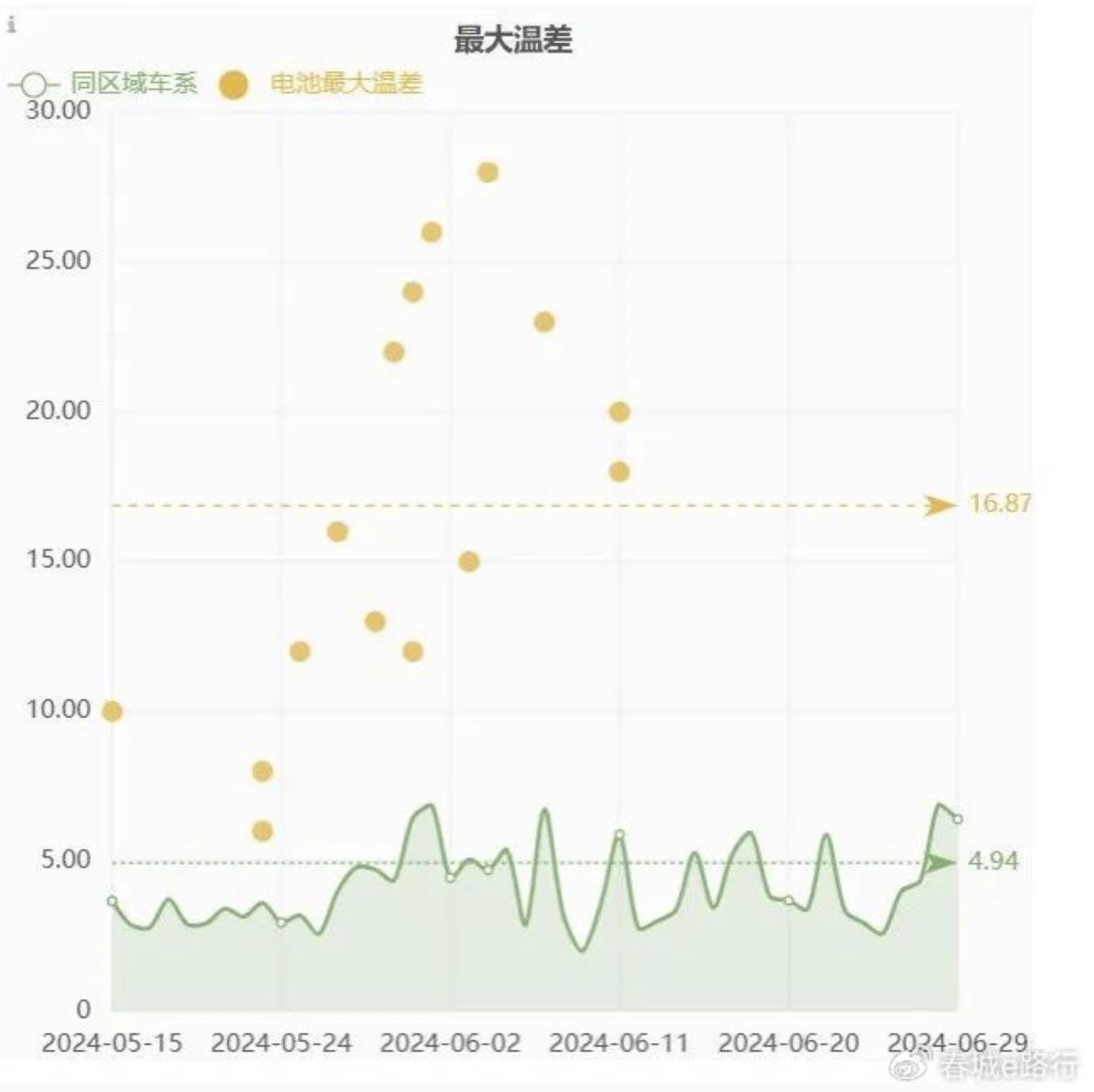 充电桩变身“安全哨兵”：大数据能否破解电车自燃焦虑？
