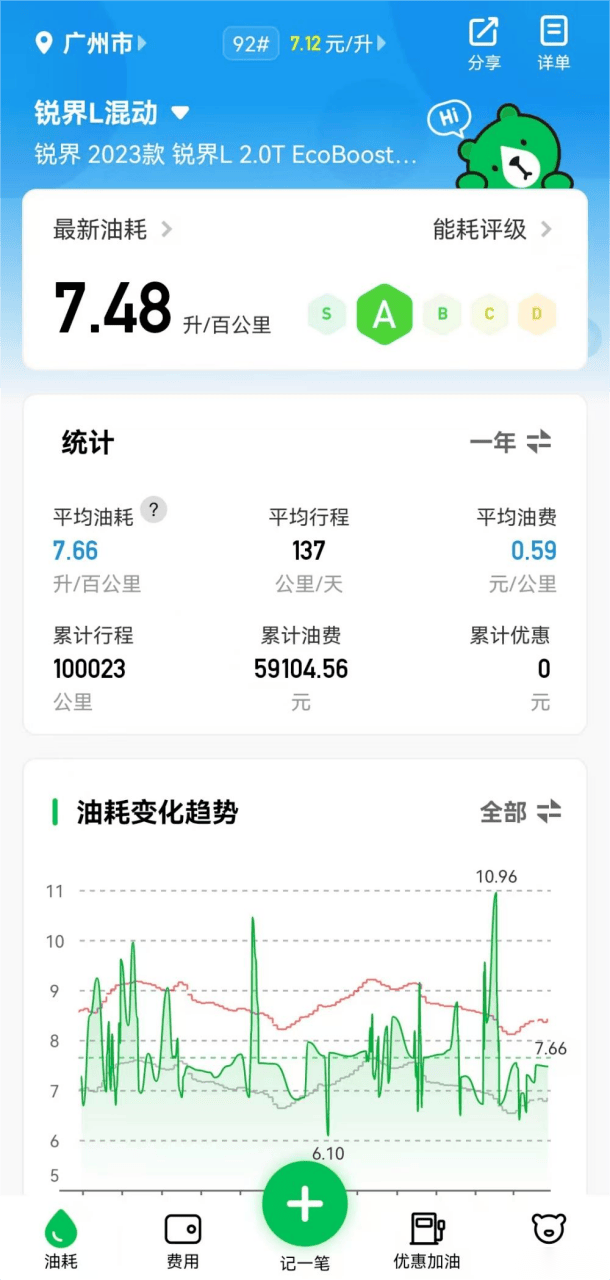离了大谱！锐界L混动居然有人干到10万公里了？