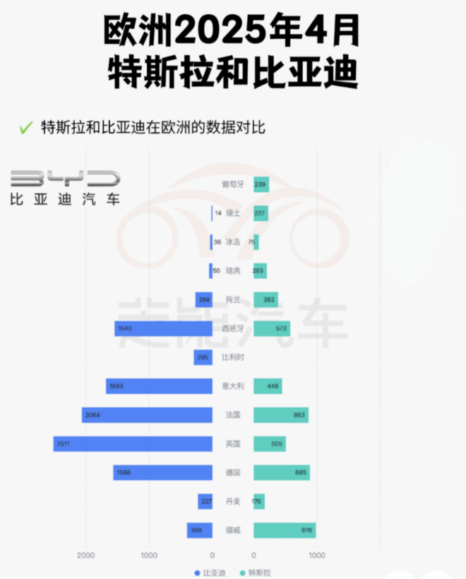 凯度榜单高位见证比亚迪领航全球新能源产业