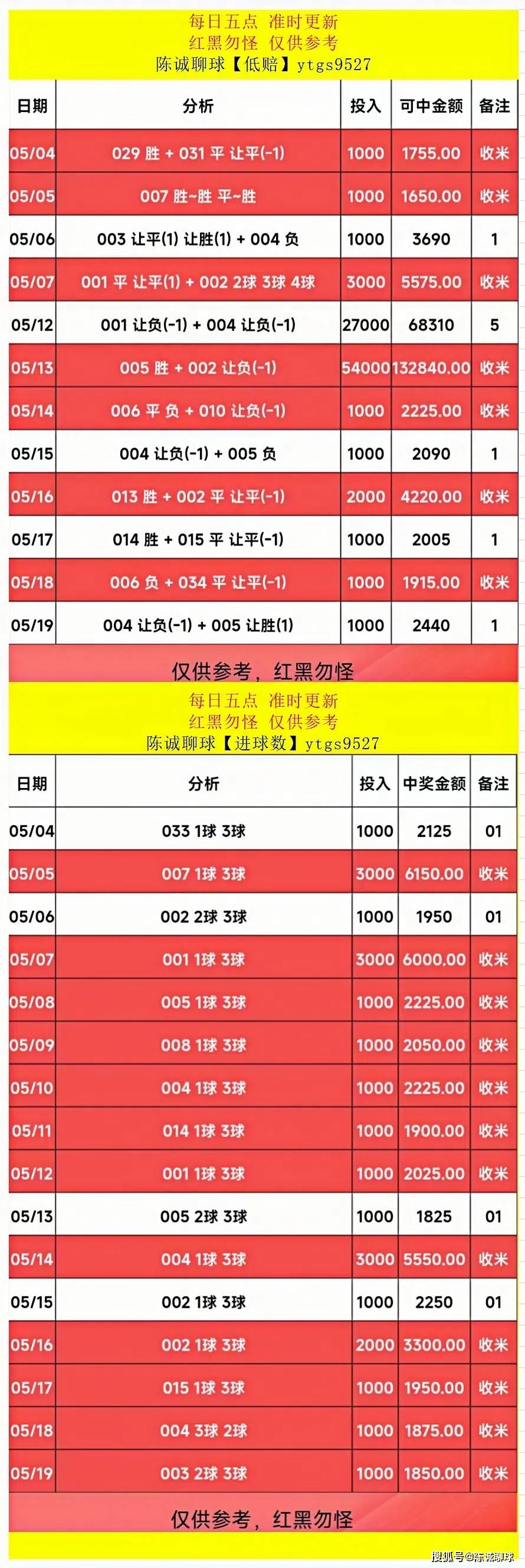 罗马诺：皇马与阿尔瓦罗的转会谈判，将在葡萄牙杯决赛后正式推进