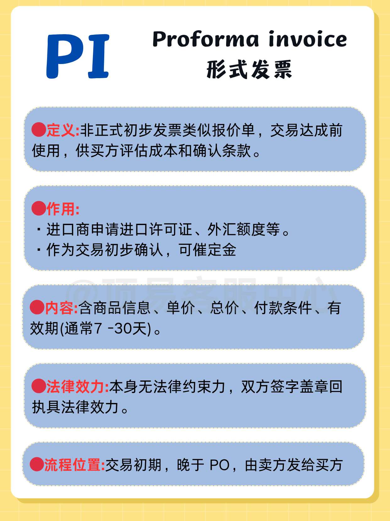 一次性讲请楚PO、PI、CI、PL的区别_搜狐网