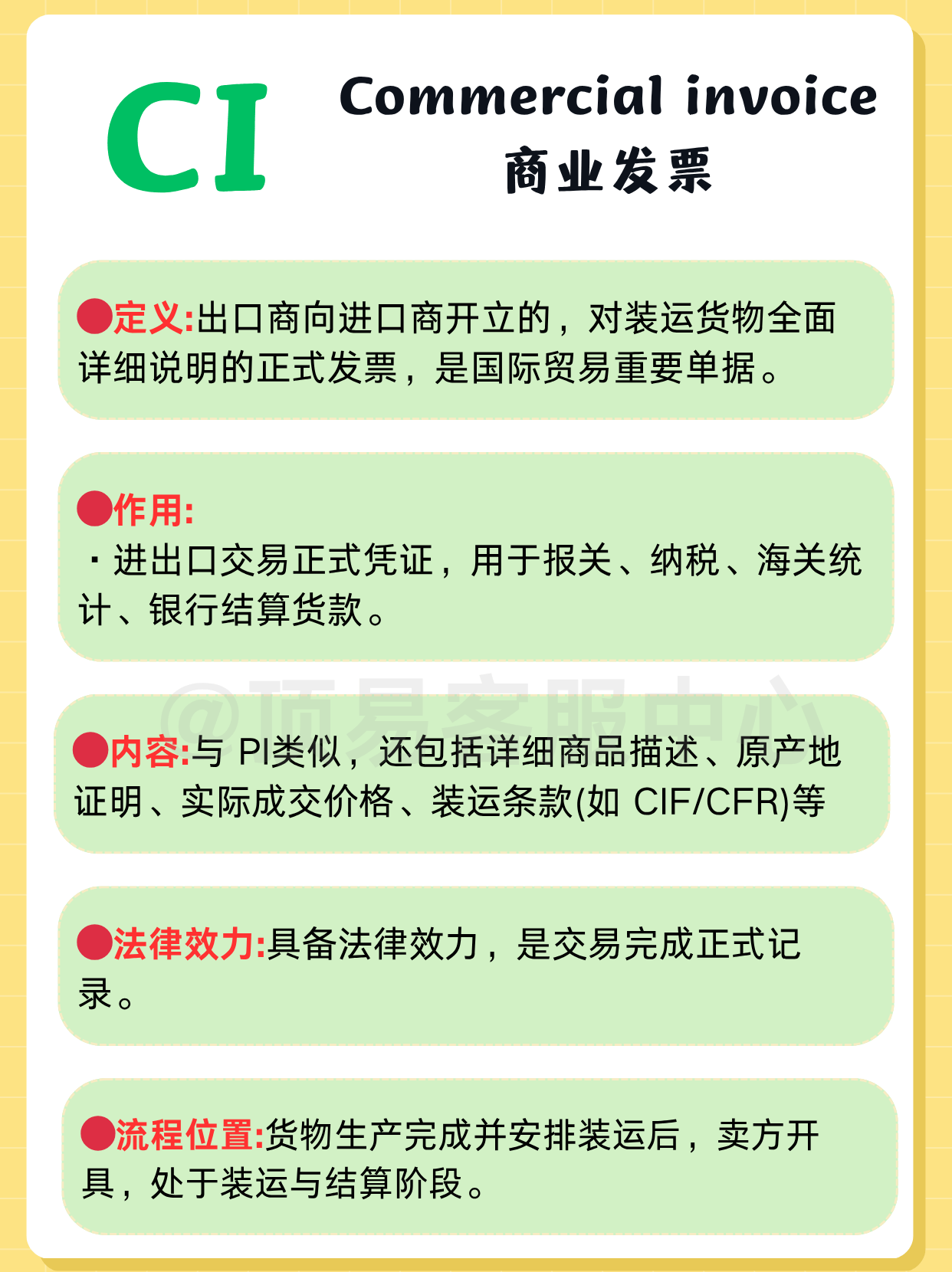 一次性讲请楚PO、PI、CI、PL的区别_搜狐网