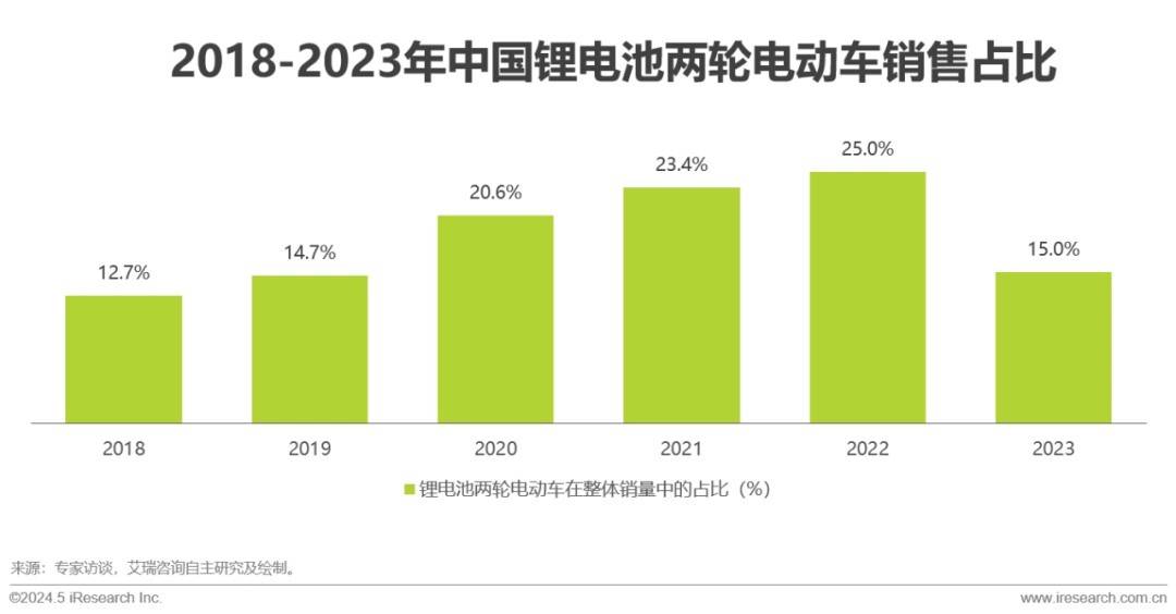 比亚迪想终结铅酸电池时代，过于心急了-锋巢网