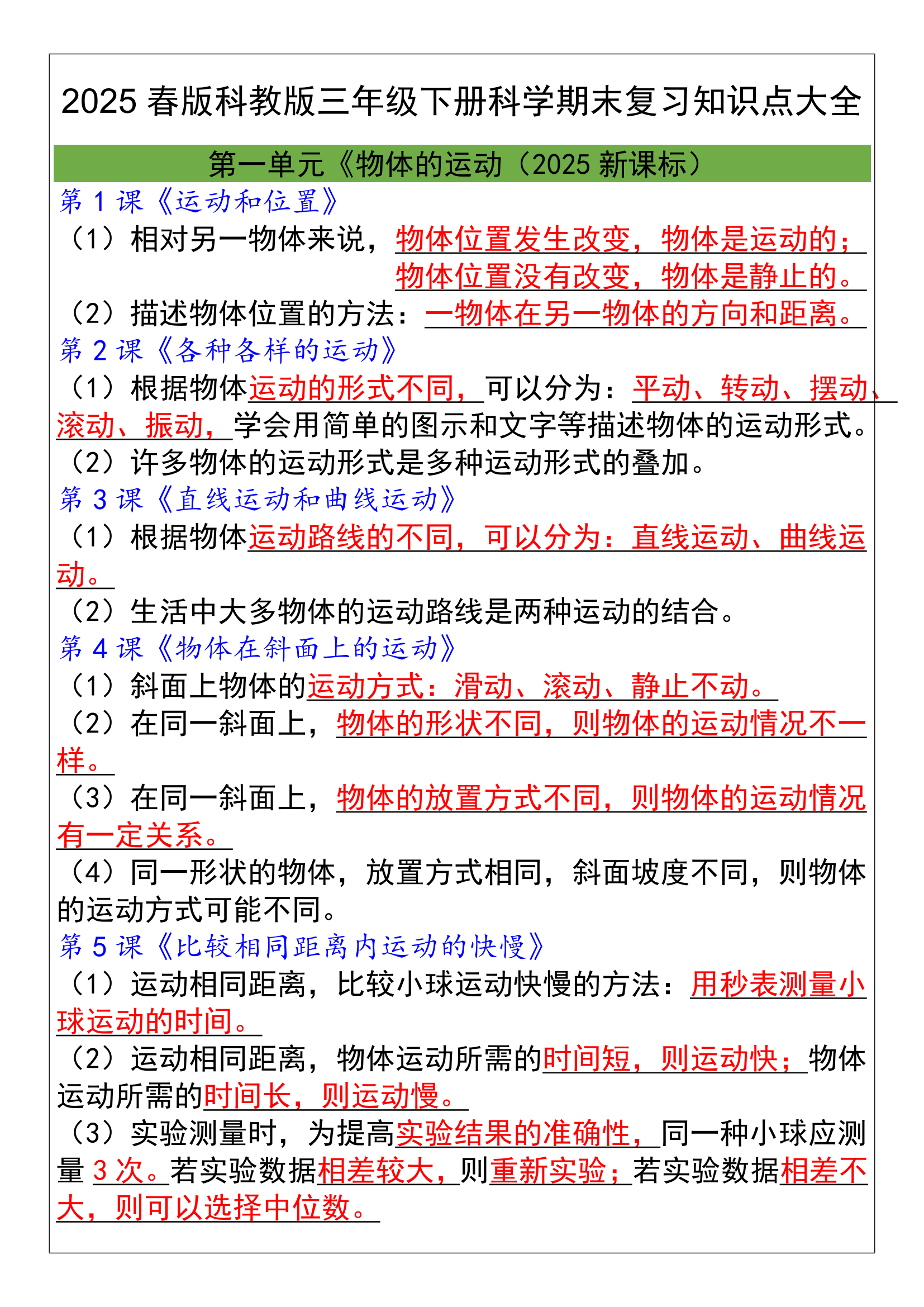 关于小学全科资料！适合辅导，方法实用的信息