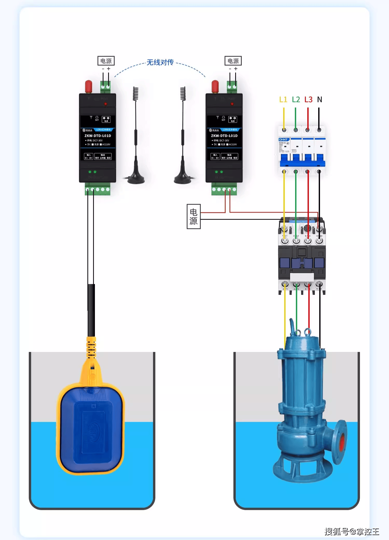 水泵远程自动控制系统:远程启停 智能报警,企业节能降耗利器