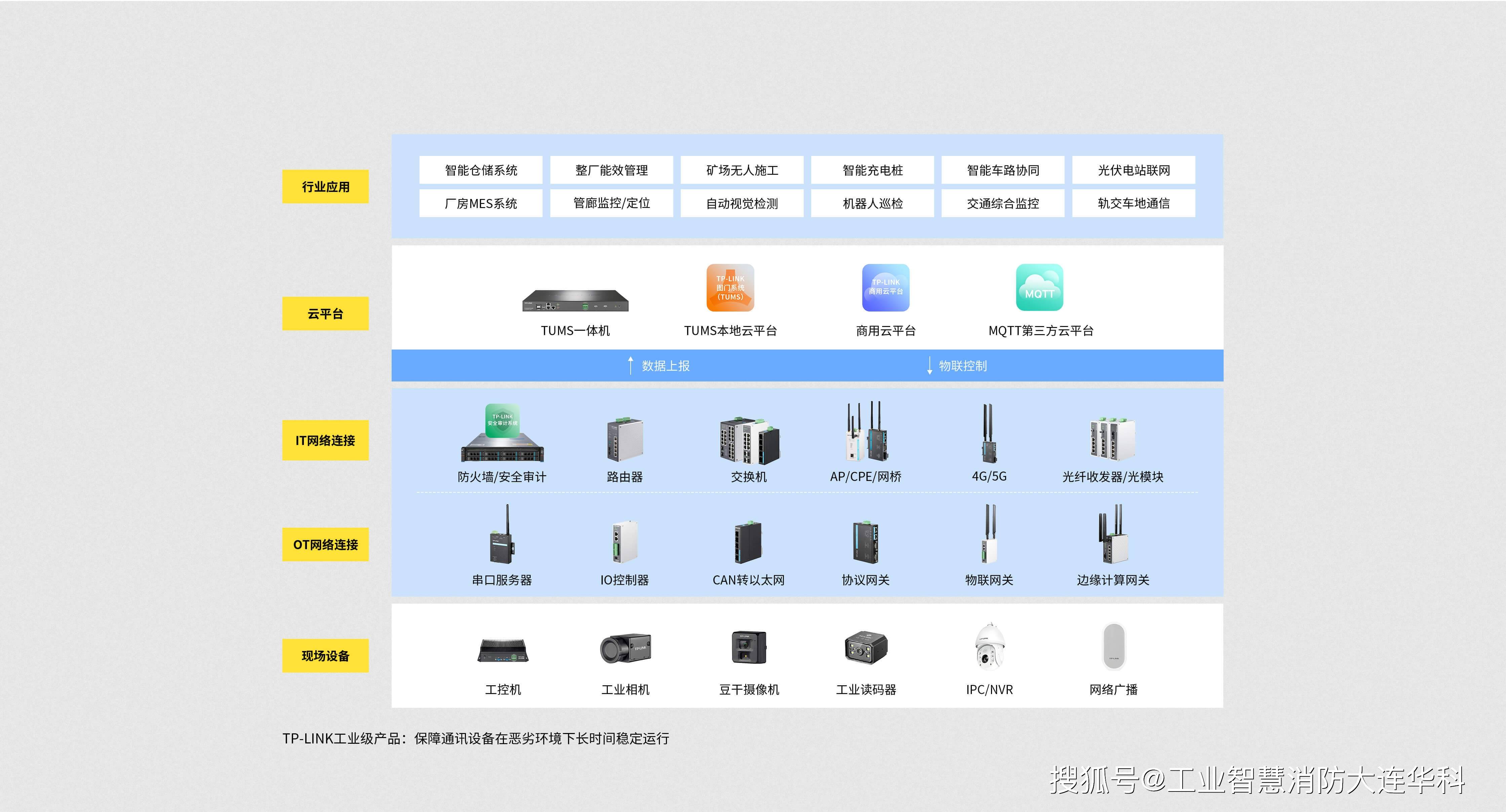 无线接入点，无线接入点的用途是什么