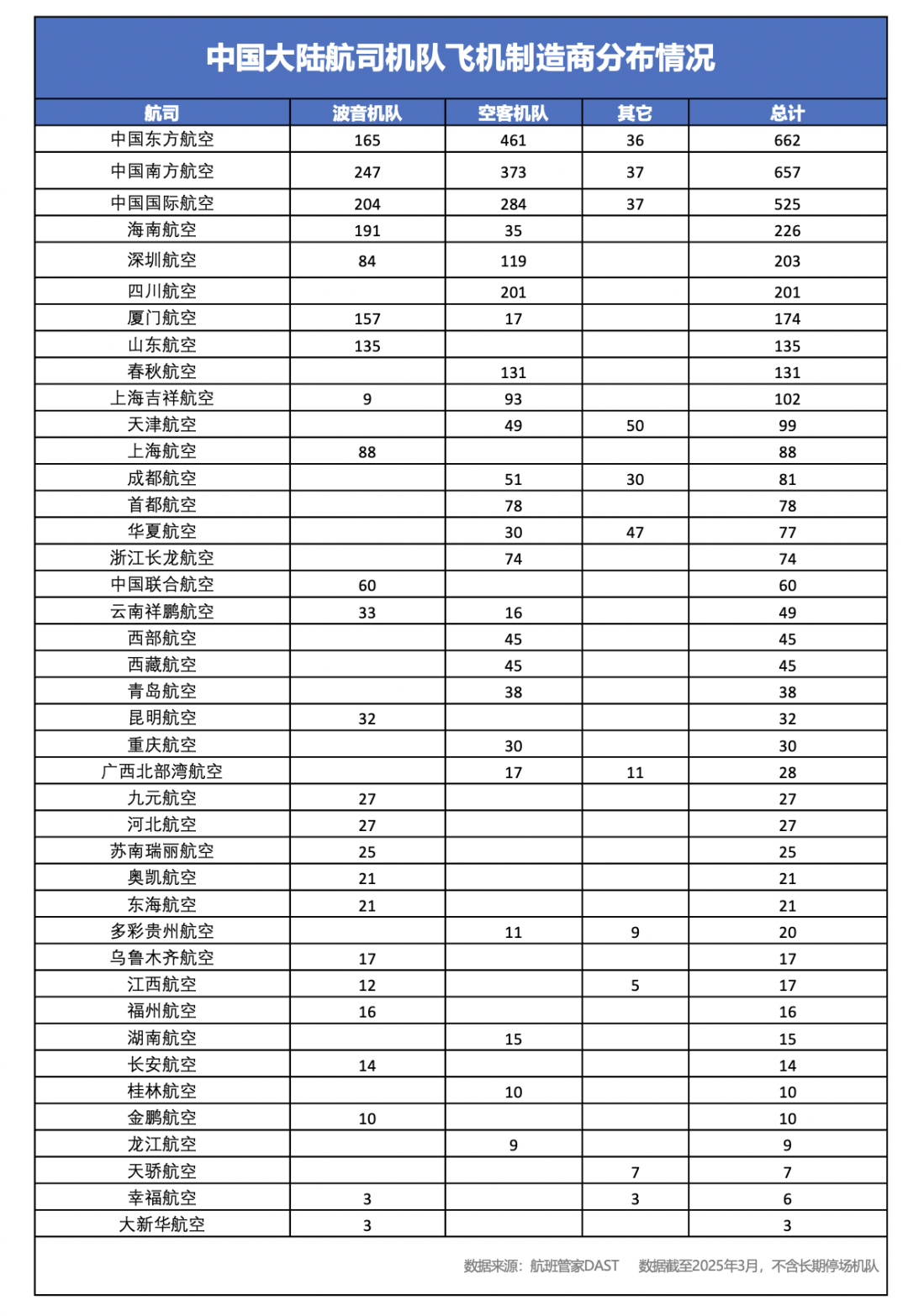 波音正在“急速坠落”-锋巢网
