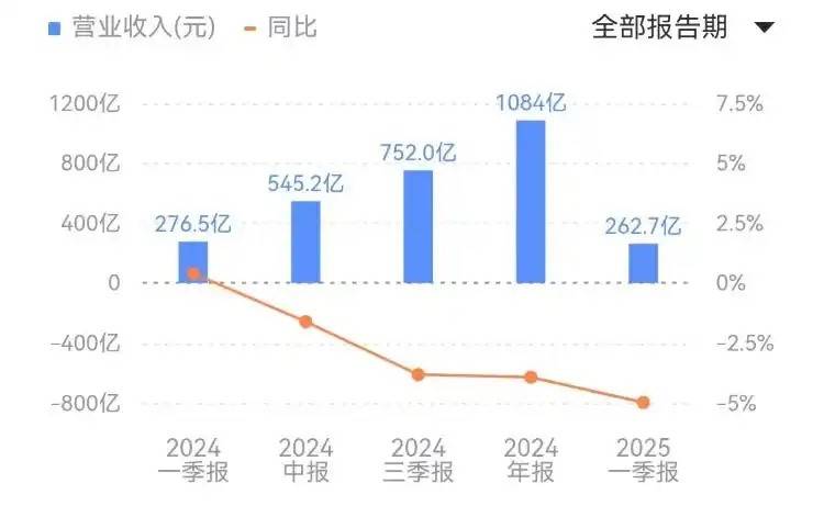 多年以后，互联网中厂开始重新“找爸爸”-锋巢网