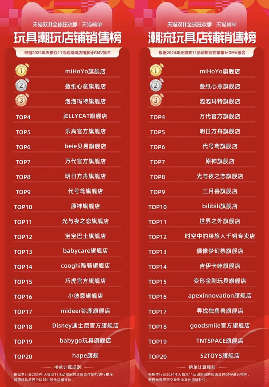 潮玩疯狂，但游戏公司做不了“泡泡玛特”-锋巢网