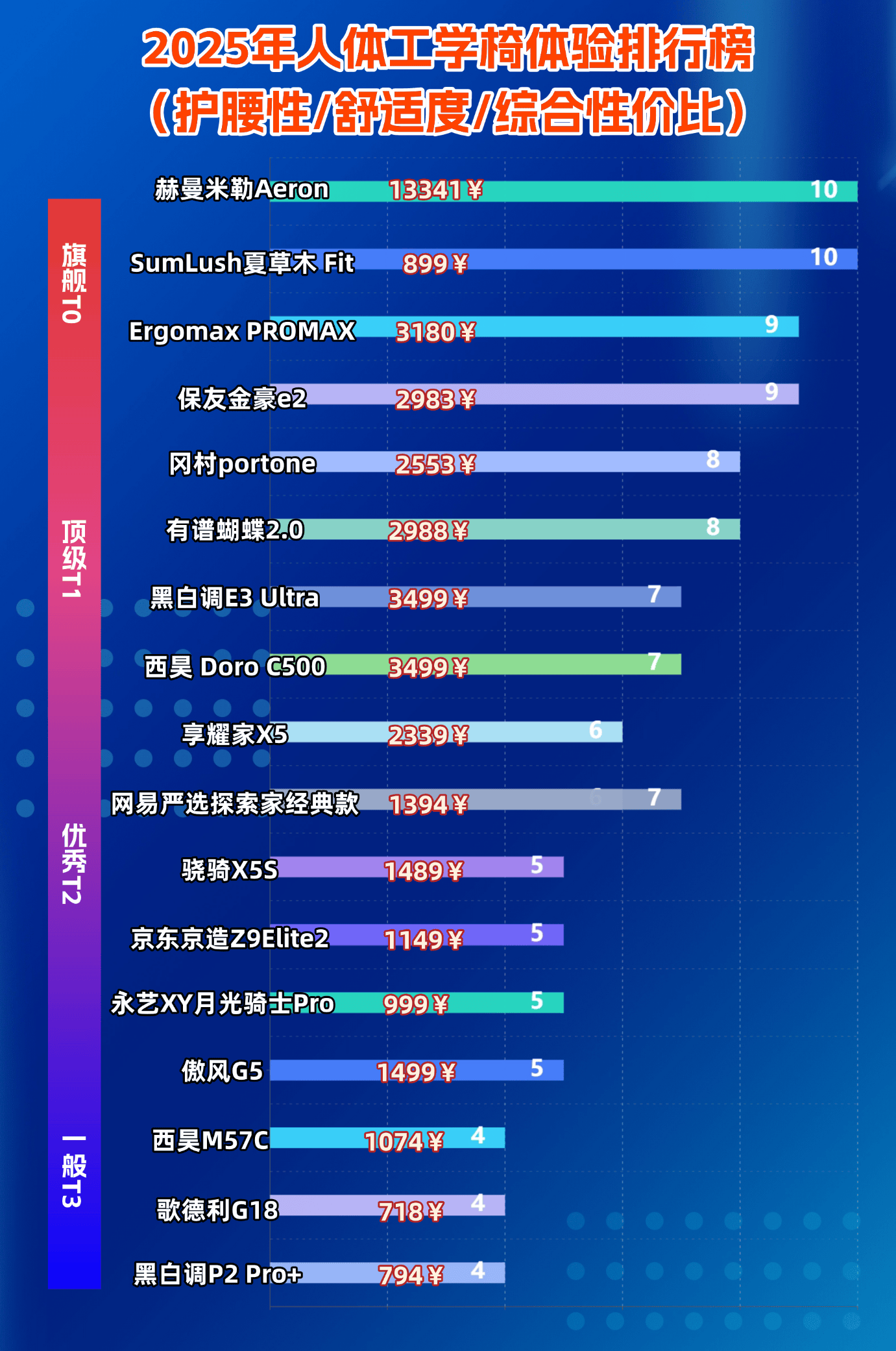 人体工学电脑椅哪个牌子好？盘点多款性价比高的人体工学电脑椅