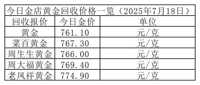 上海最新的高价24小时上门回收金价方法分享(上海高价24小时上门回收金价多少教程)