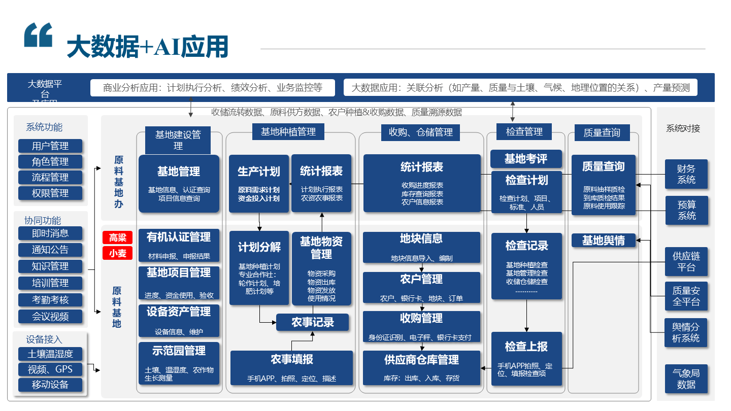 现代农业里的绿色革命：水肥一体化技术引领未来