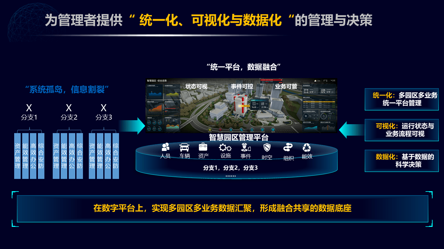 上海软件开发行业最新动态