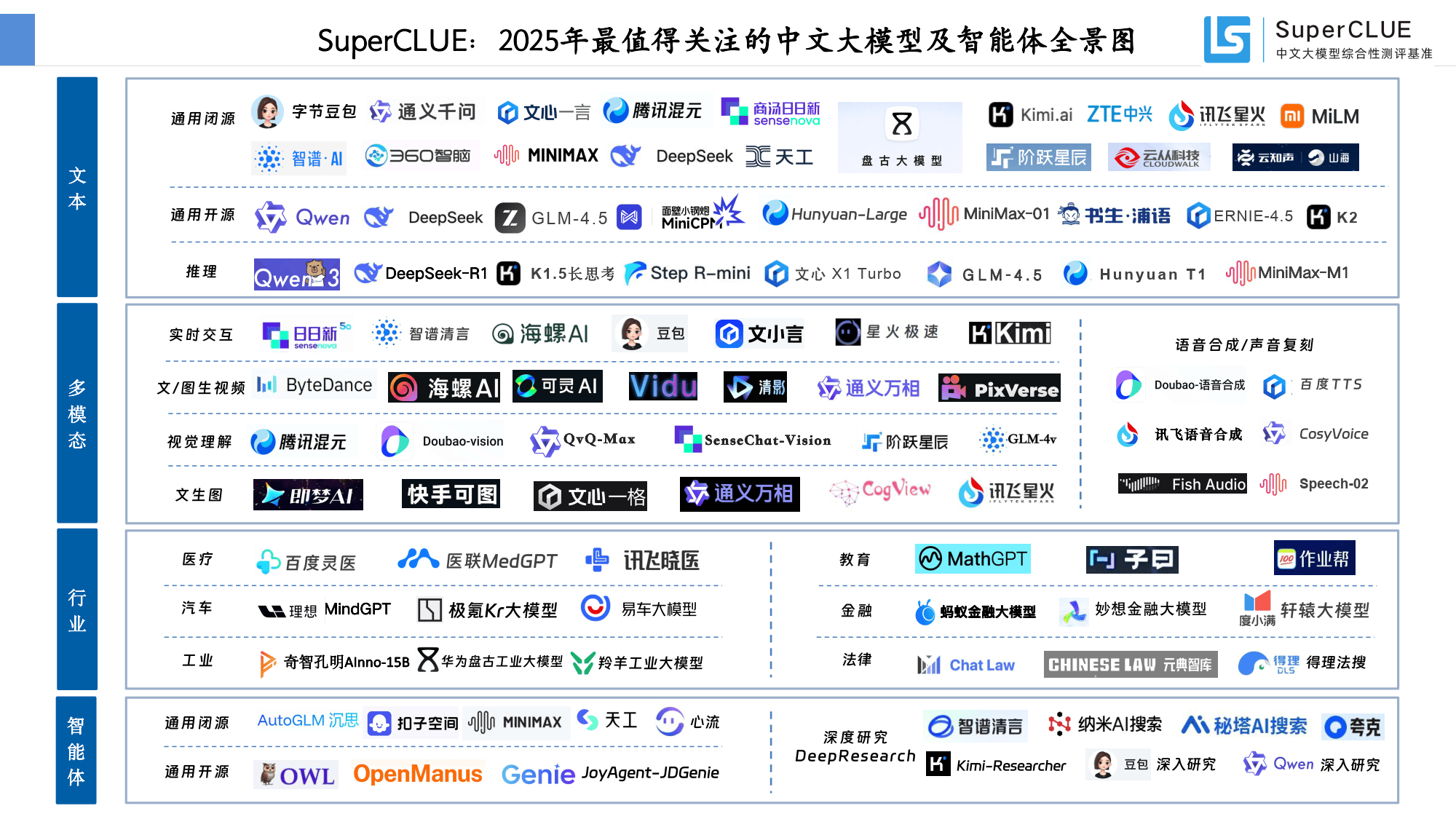 superclue团队:中文大模型基准测评2025年上半年报告