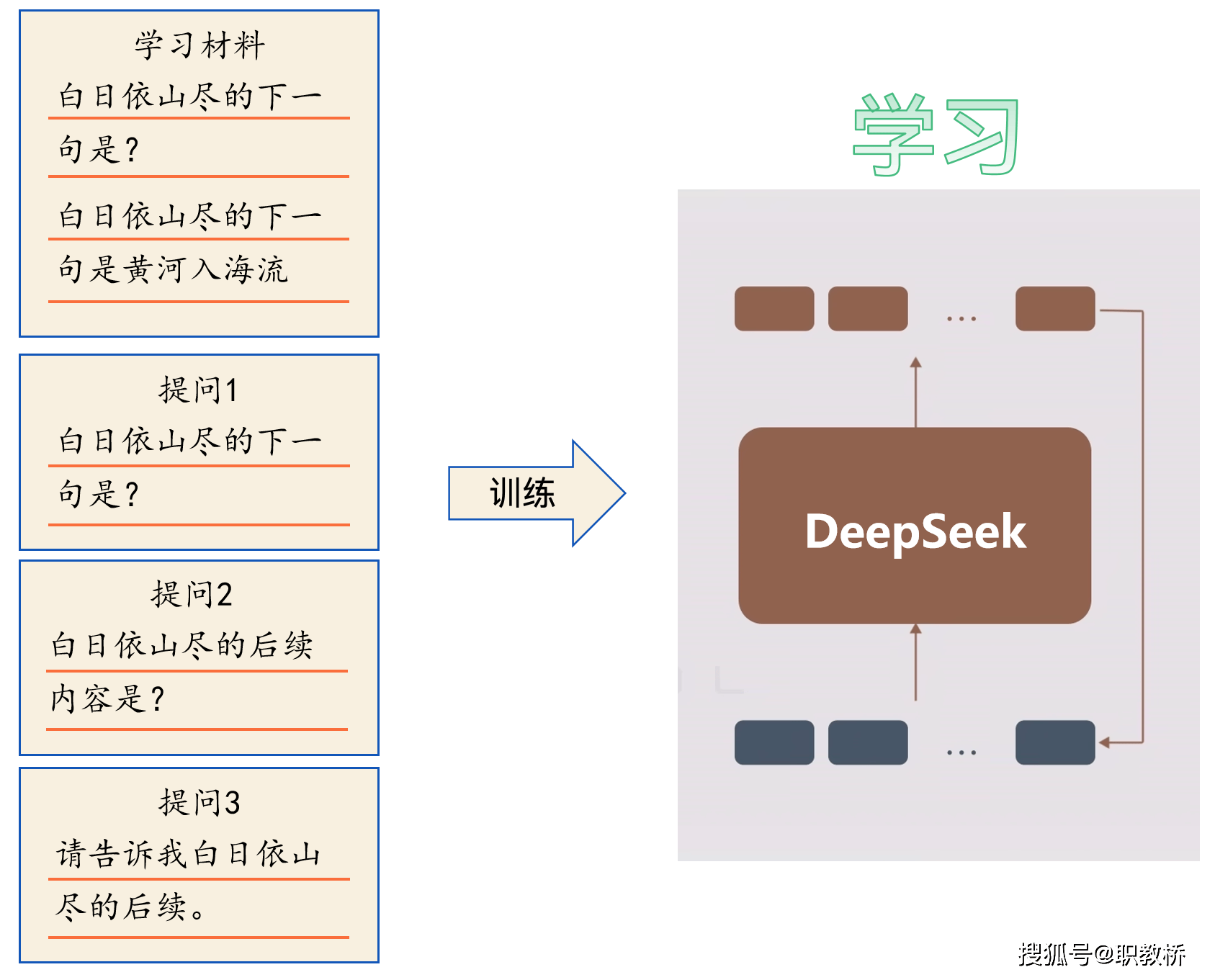 什么是AI?这个时代你必须懂AI