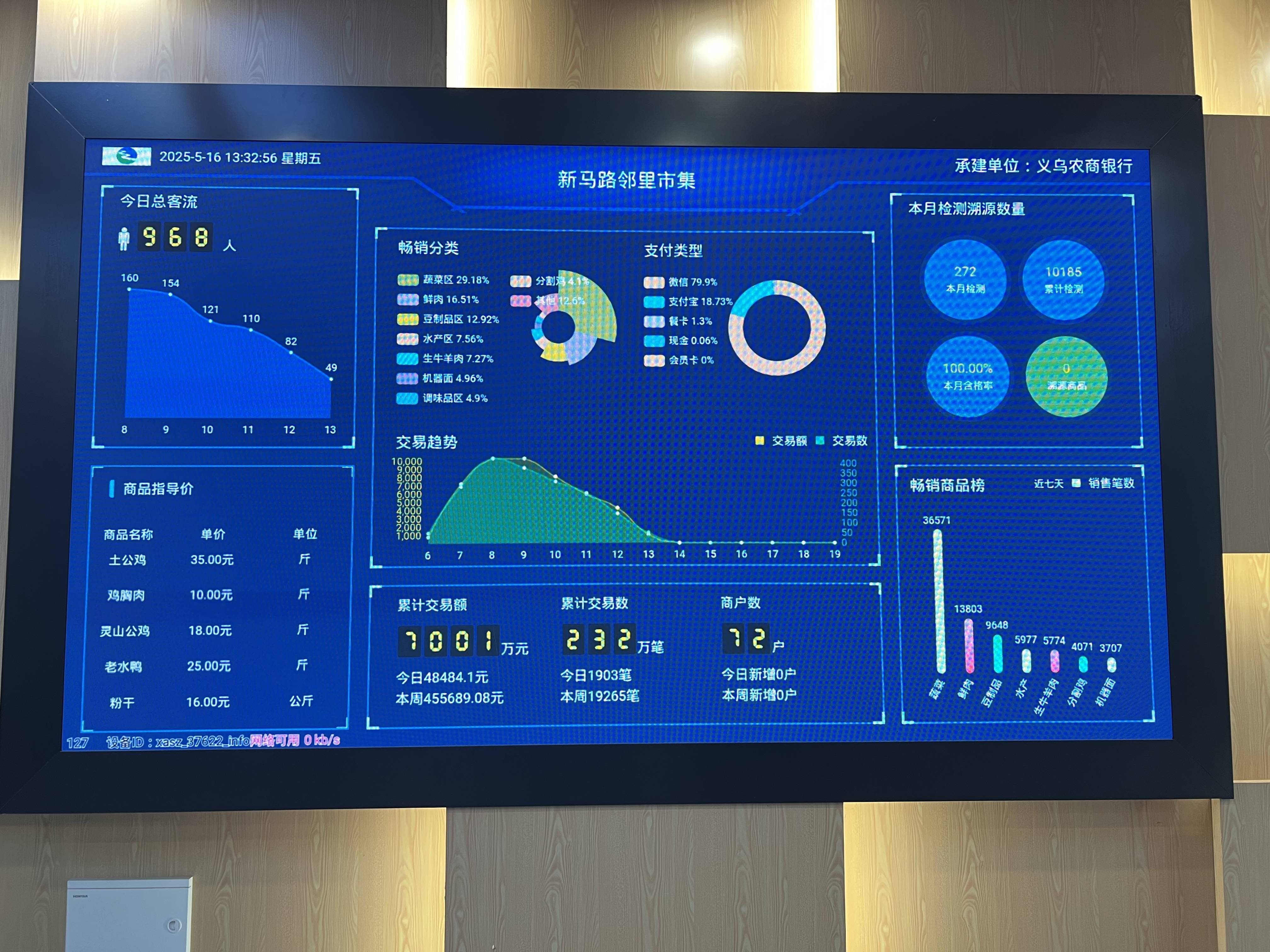 智慧农贸管理系统:传统农贸的数字化蝶变!
