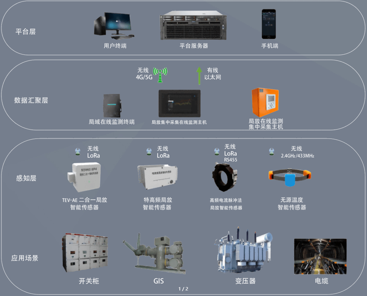 光缆敷设施工:提升网络基础设施建设的关键环节