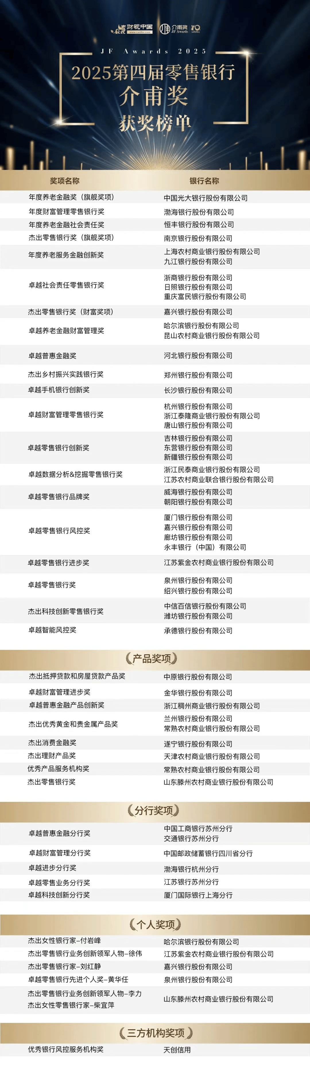 变革中育新机，破局中开新篇——第四届零售银行论坛隆重举行(图18)
