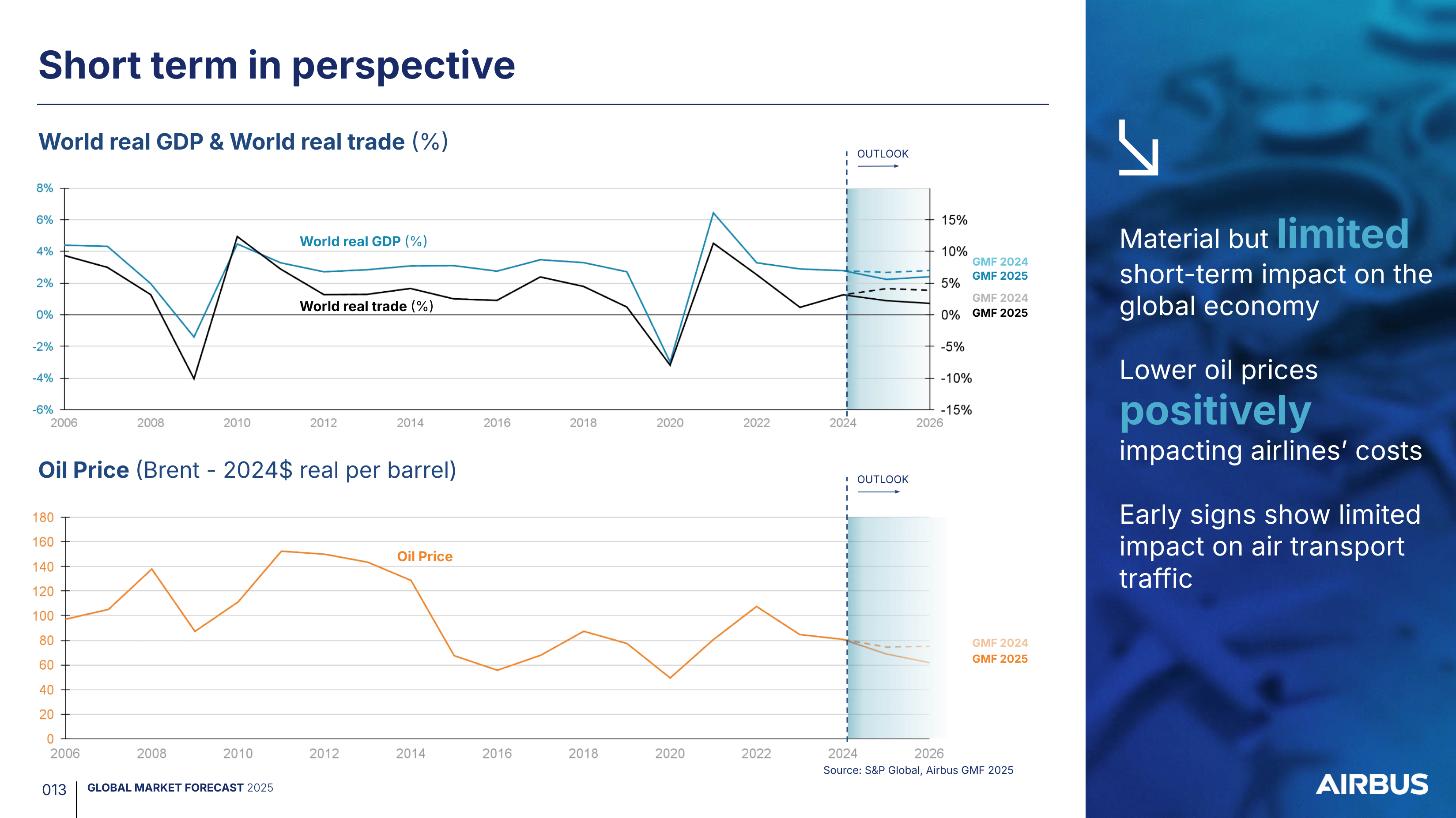 2025-2044年全球航空市场预测报告