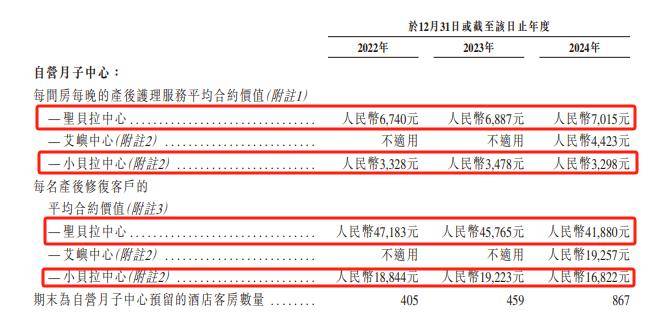 高端酒店与月子中心，成不了彼此的“救赎”-锋巢网