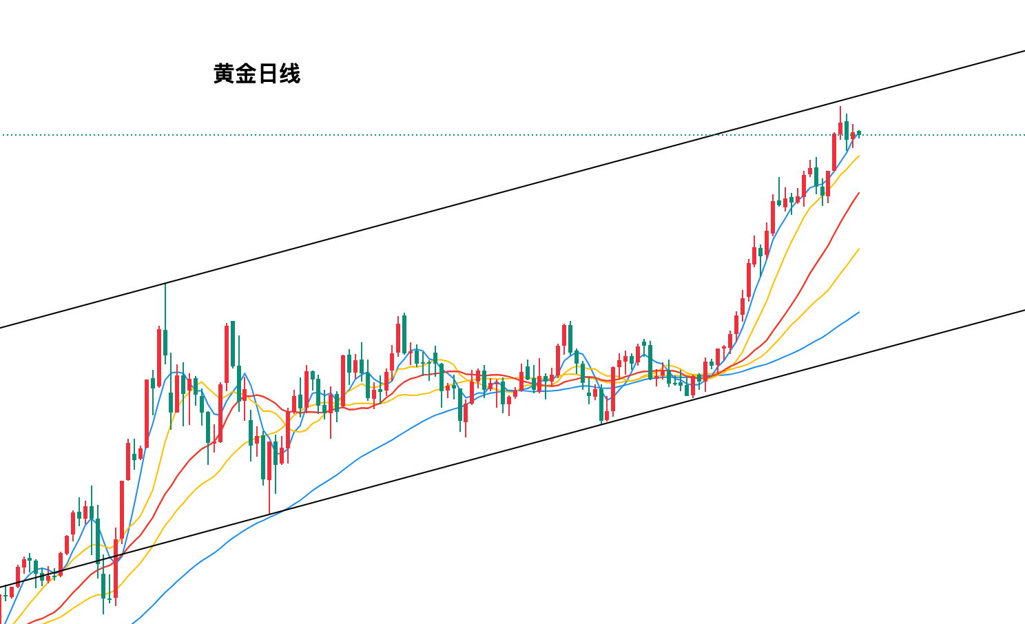 今日黄金价格迎来波动新篇章