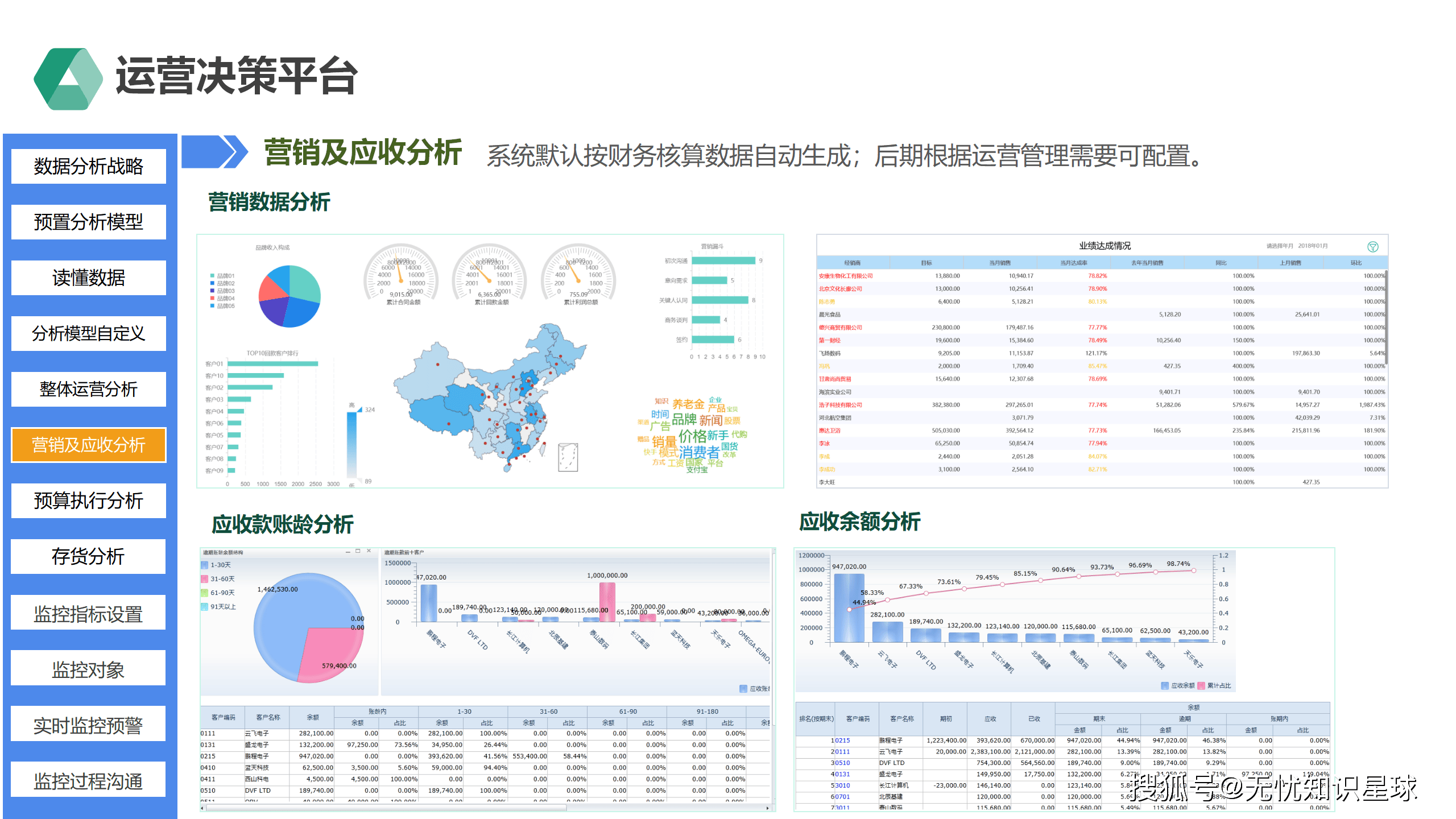 代理平台管理系统有哪些类型 代理平台管理系统有哪些类型