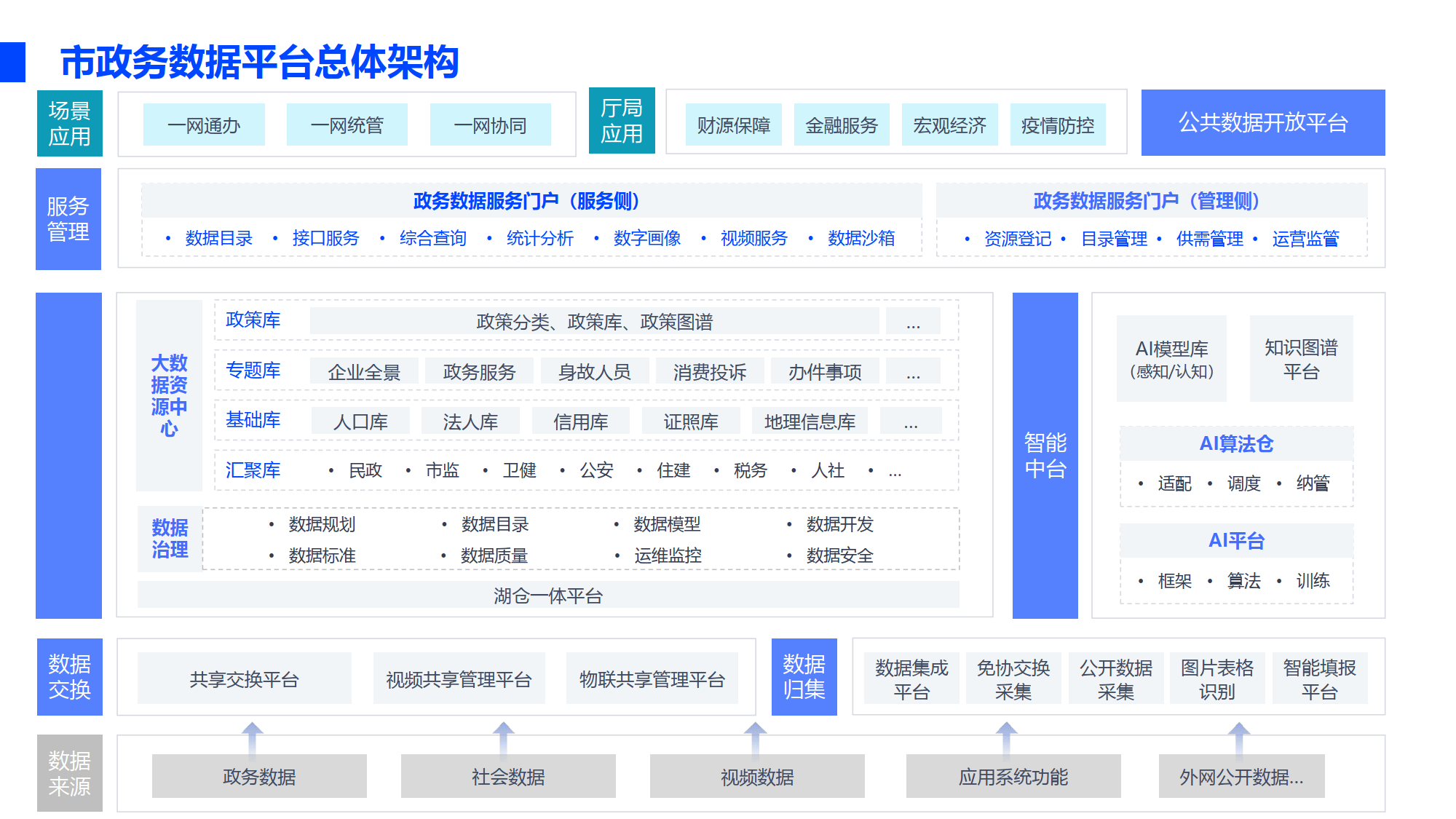 政务大数据平台：科技的力量让政府服务更高效