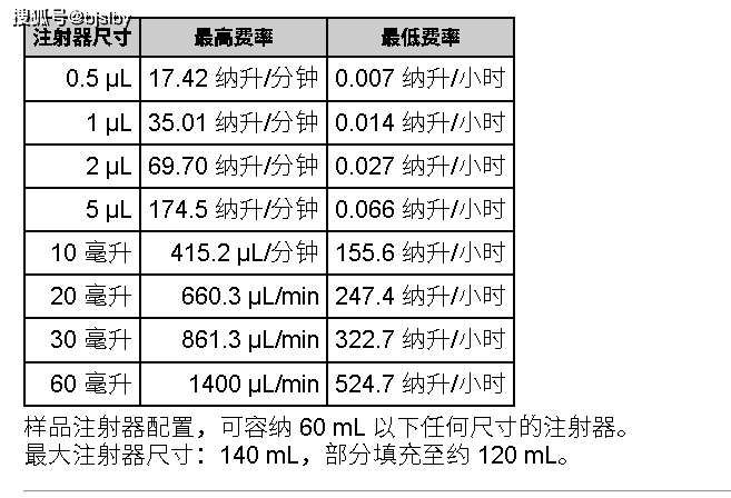 ne-1002x 微流控注射泵现货,ne-4002x可编程2通道 微流控注射泵,new