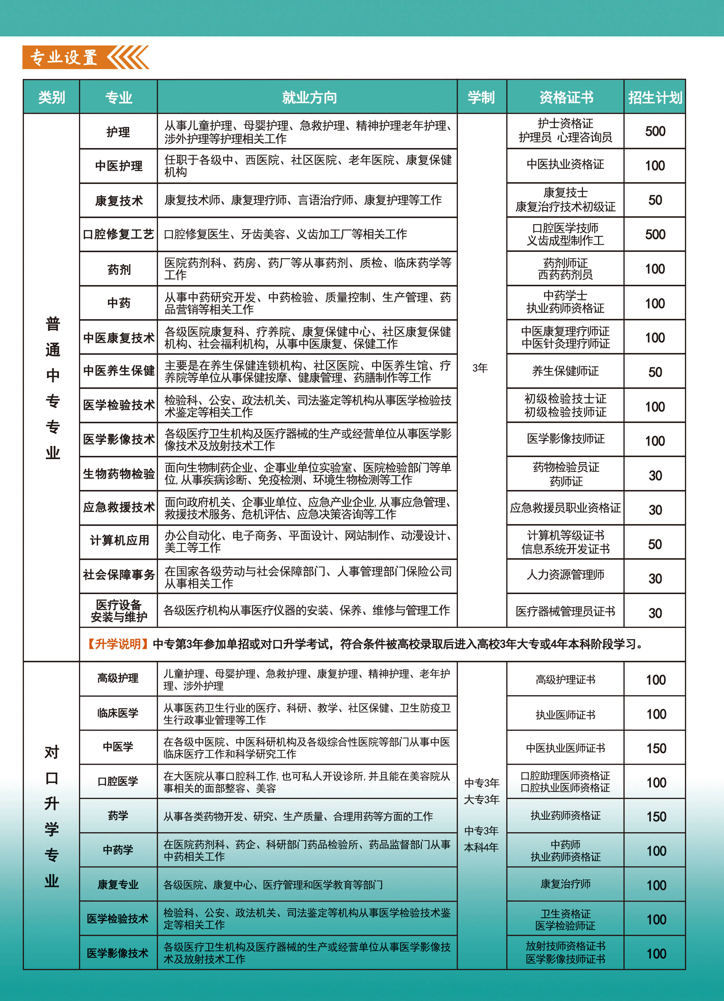包含北京大学口腔医院全程代诊含挂号来京就医食宿全规划，省心又省力的词条