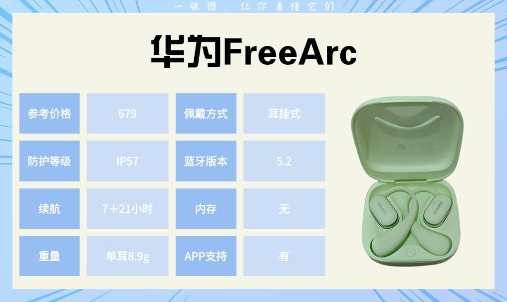 骑行运动耳机哪个好？适配跑步、健身、骑行的运动耳机实测分享