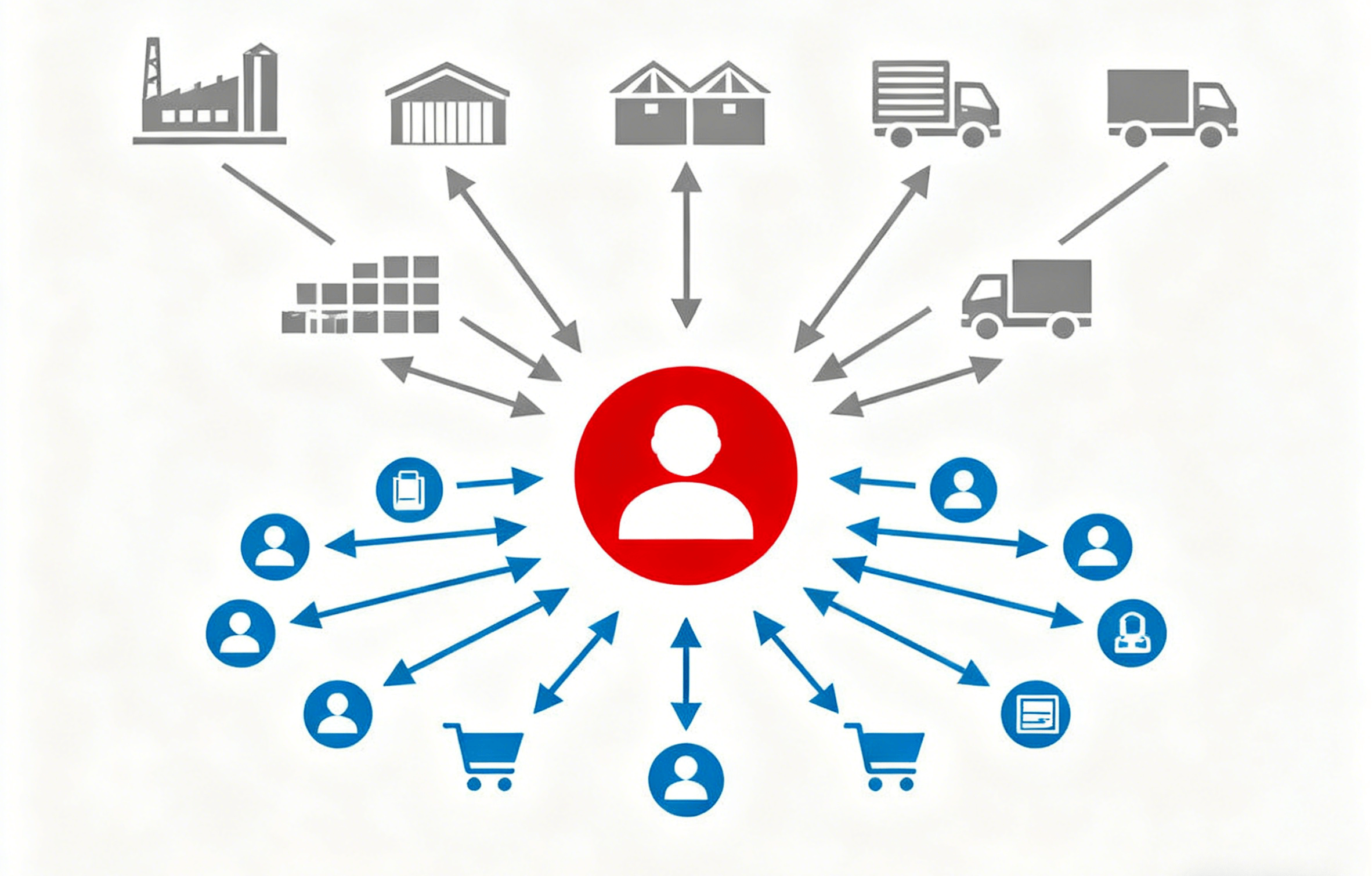 解码如何为全球零售巨头构建千亿级供应链协同枢纽