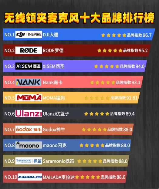 专业麦克风品牌排行榜前十名：录音麦克风哪种好？收音麦克风推荐