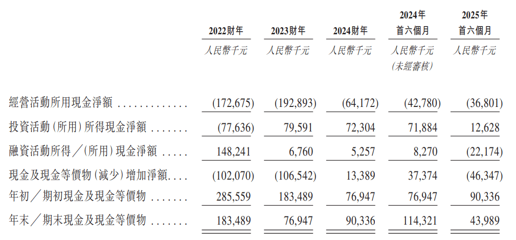 德风科技"带伤"冲击港股IPO:3年半亏损超7亿元 存对赌协议(图3)