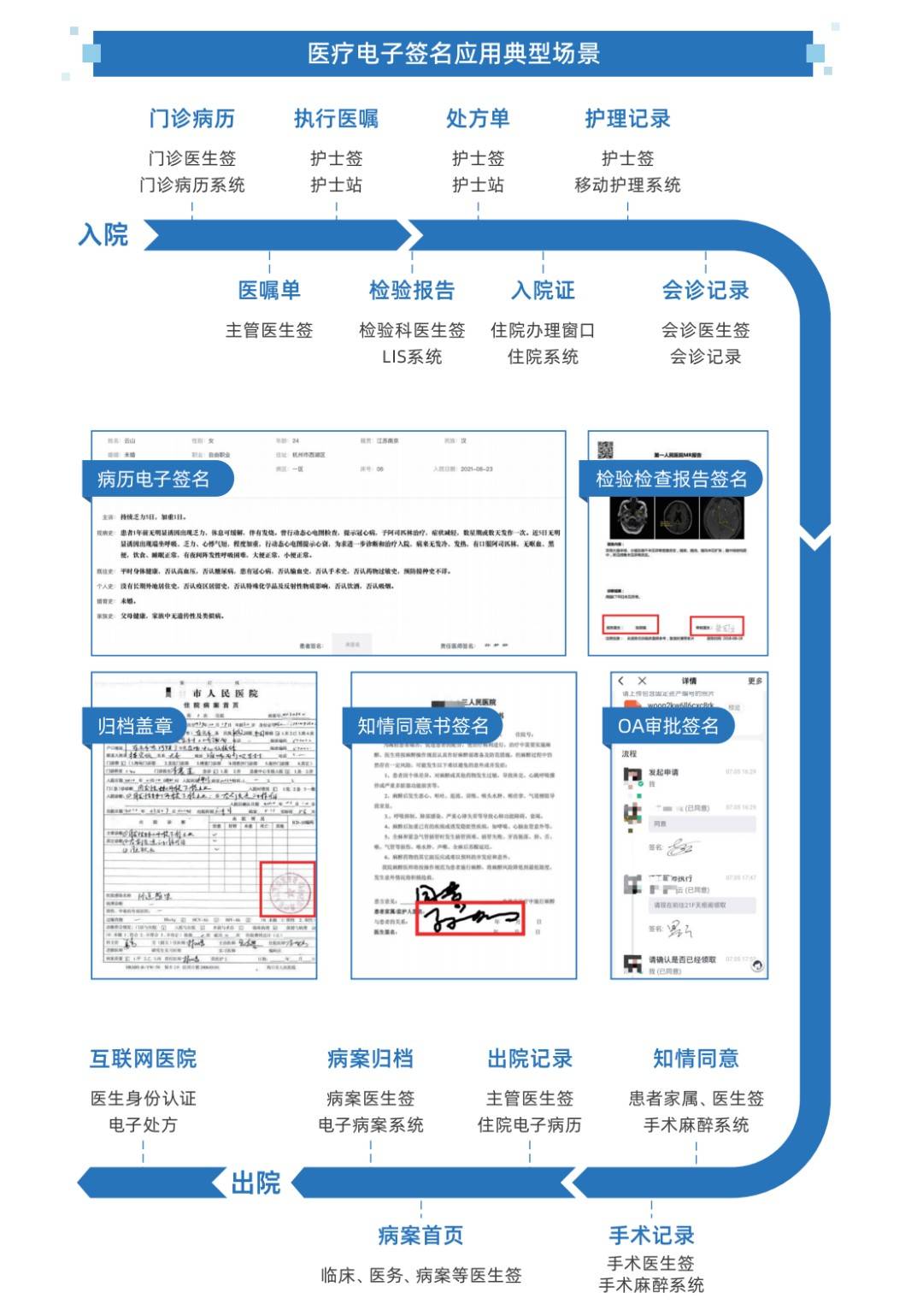 老年人看病代挂号长期就医档案建立，方便后续诊疗的简单介绍