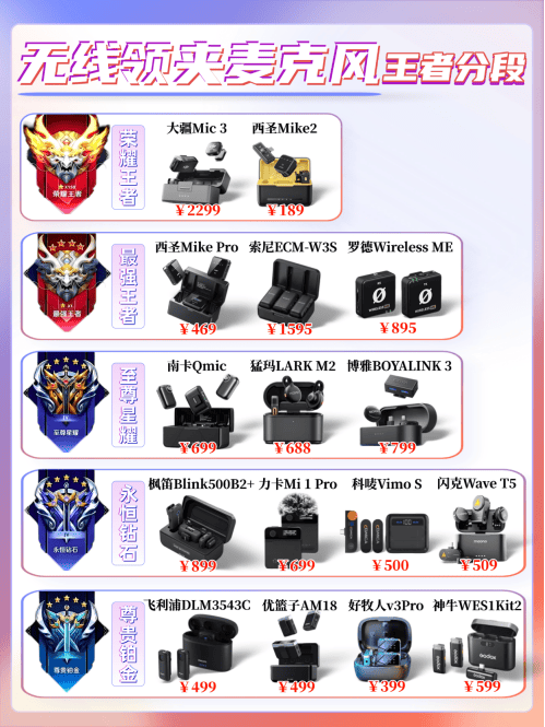 领夹麦克风哪个牌子的好？2026领夹式麦克风排名，自媒体人疯狂回购
