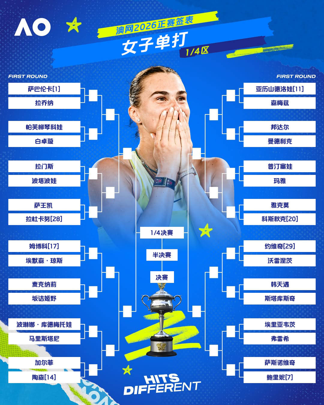 澳网女单签表：袁悦首轮遇斯瓦泰克 王欣瑜迎战卡列尼娜