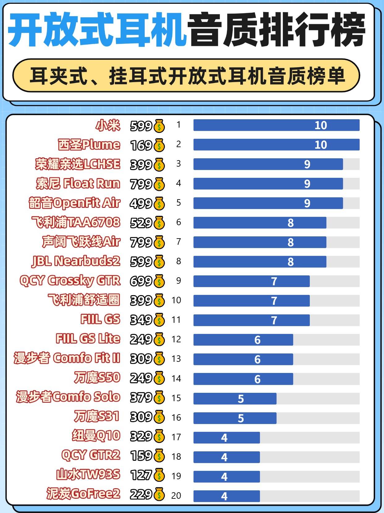 平价开放式耳机有哪些？高性价比开放式耳机排行榜10强