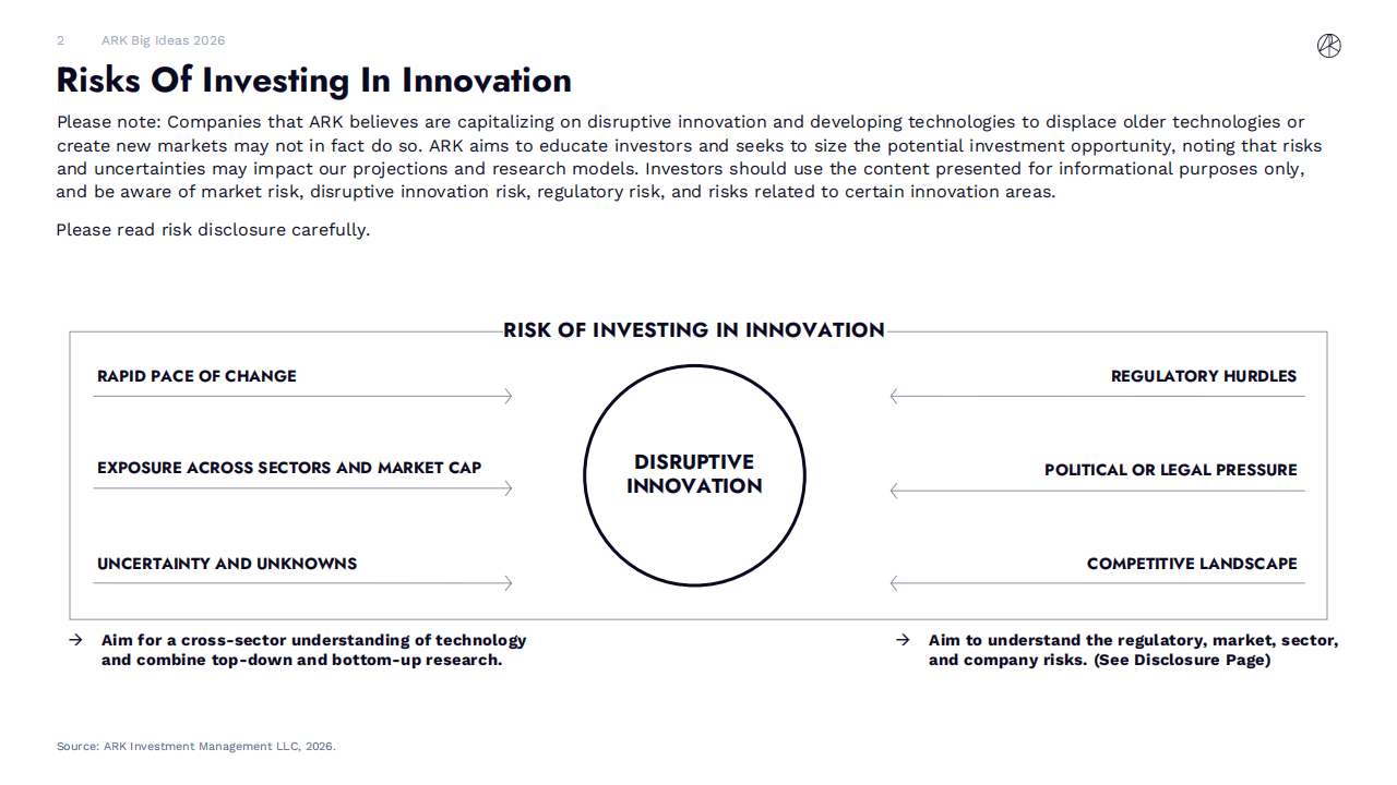 ARK+Invest+年度旗舰报告《Big+Ideas+2026》重磅发_搜狐网