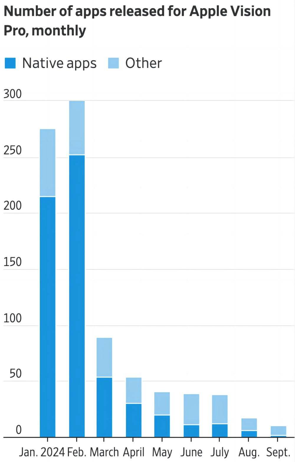 苹果的 Vision Pro ，或许还能再“抢救一下”-锋巢网
