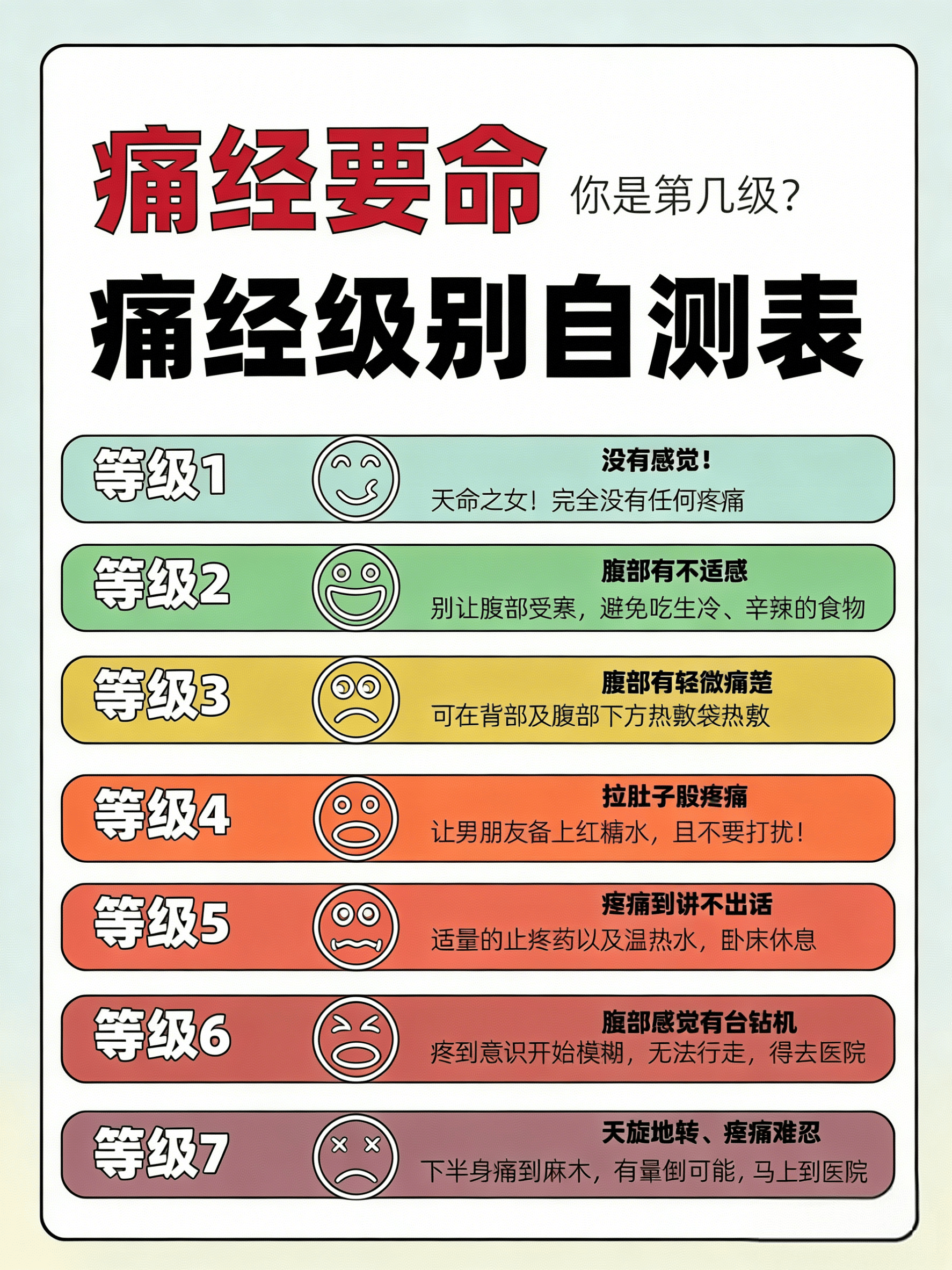 痛经也划分成7个等级？注意疼到第5个等级,赶紧就医了