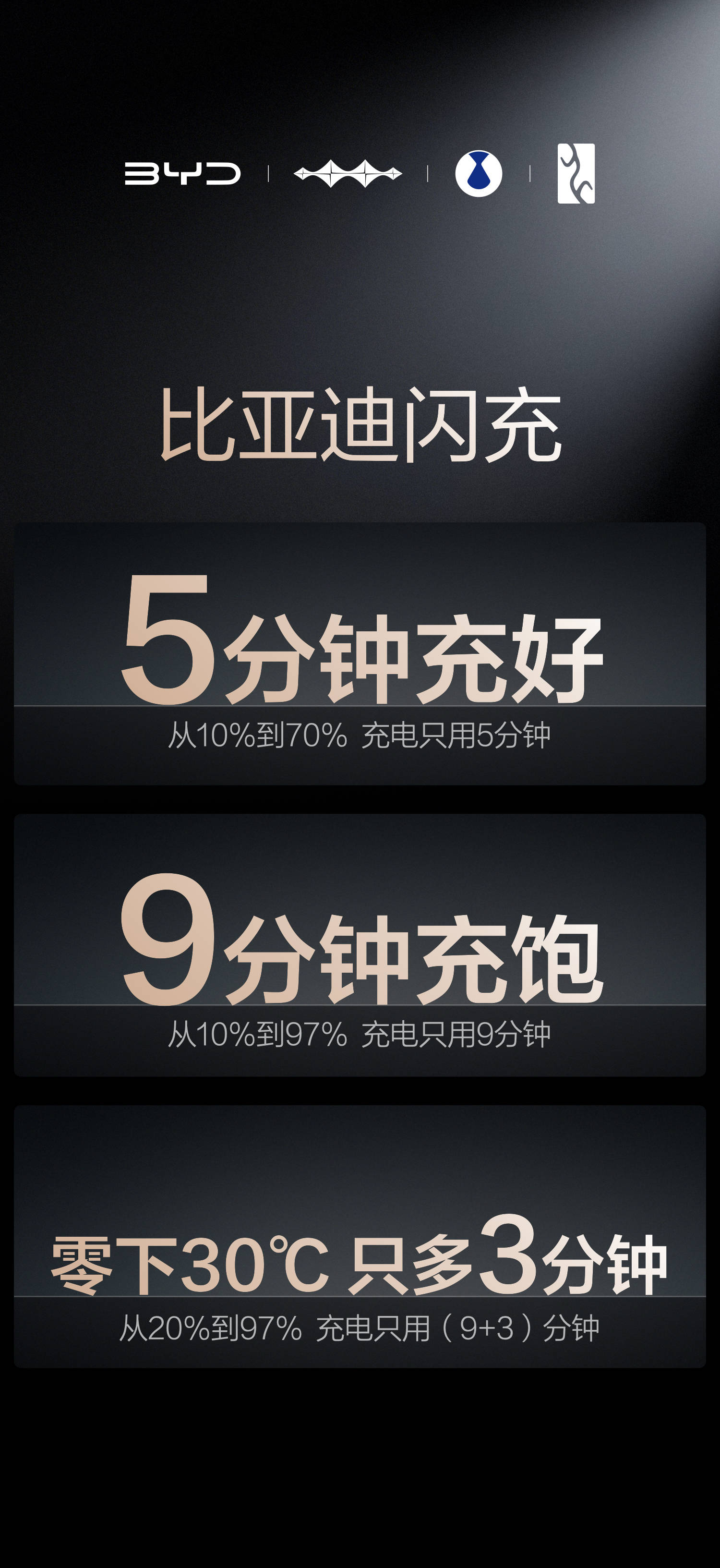 六年磨一刀，比亚迪第二代刀片电池来了