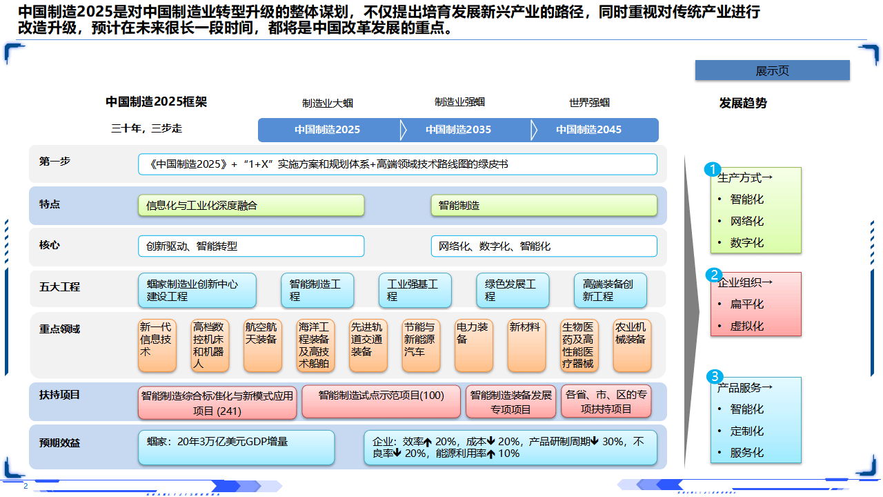 工业互联网智能制造深层剖析(63页PPT)_02.png
