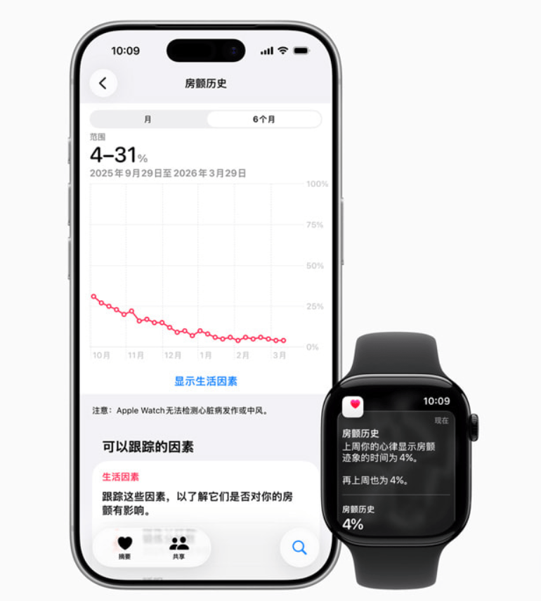 《Apple Watch推出移动脉率房颤迹象记录软件功能》