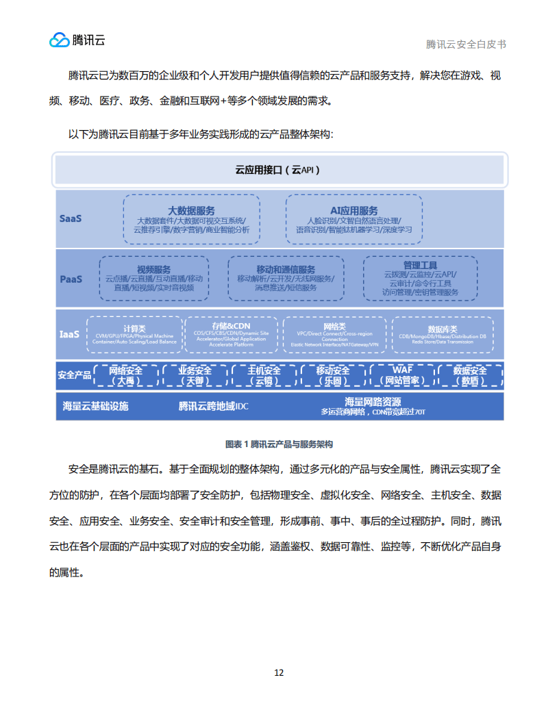 腾讯云安全团队腾讯研究院安全研究中心:腾讯云安全白皮书_12.png