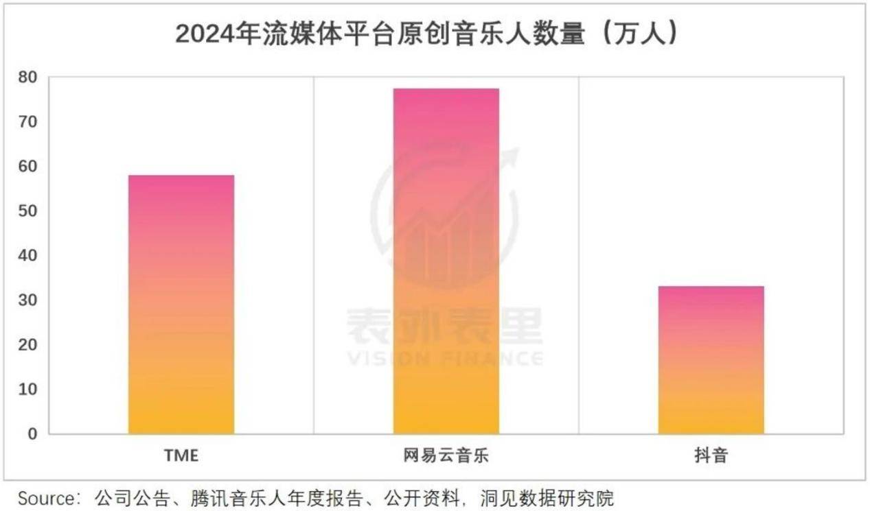在线音乐只顾着防御汽水，却快被AI“抄家”了-锋巢网