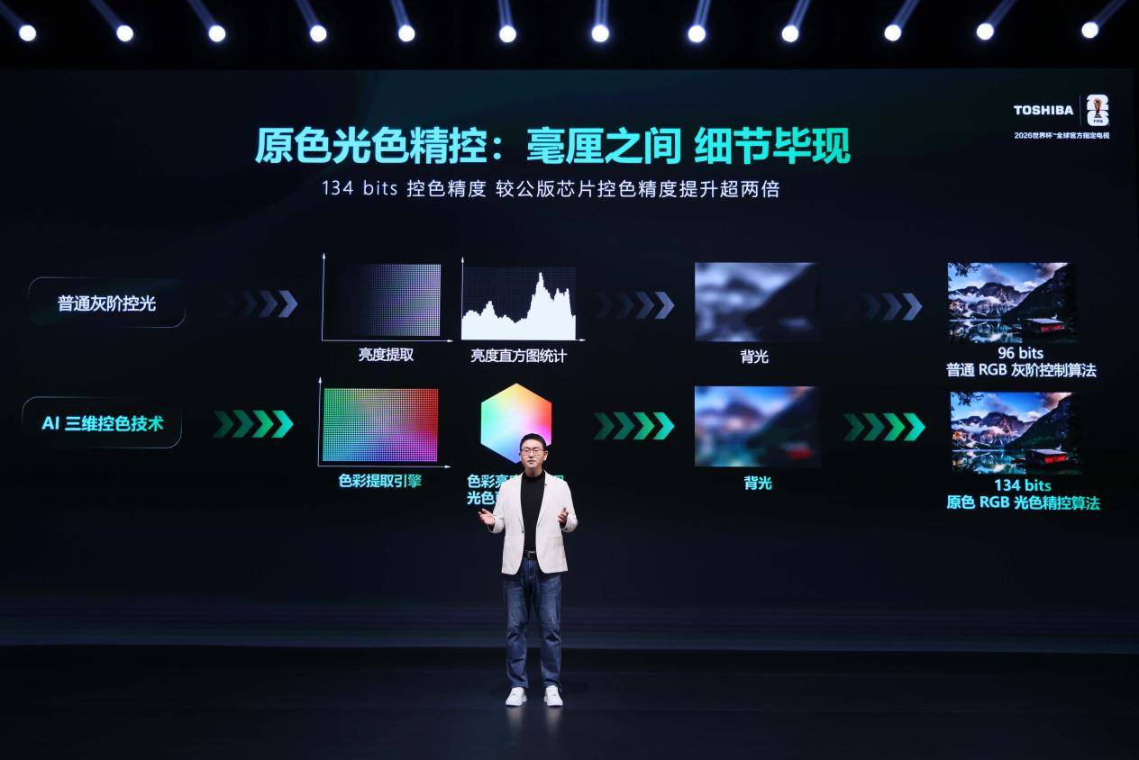 《原色破局,东芝再立行业标杆》