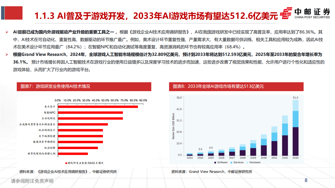 2026年AI重塑游戏供给革新与需求跃迁，开启游戏产业新周期_07.png